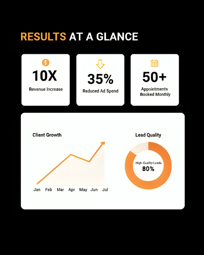 Psychiatrist clinic case study results